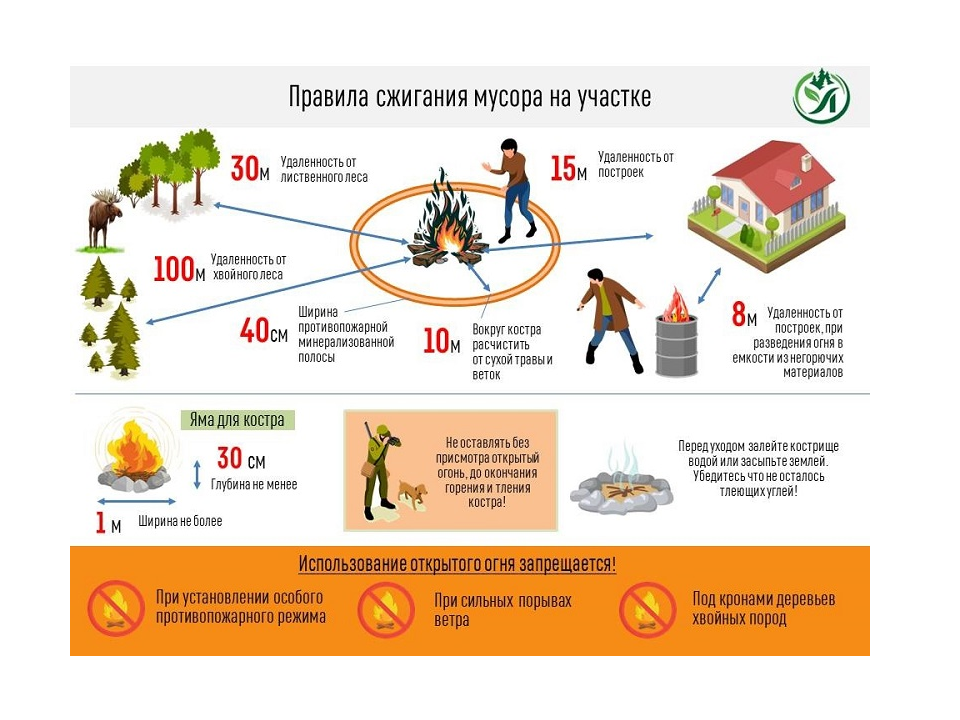 Сжигая мусор, даже за забором на своем участке, не удивляйтесь, если к вам с проверкой придет пожарный инспектор.