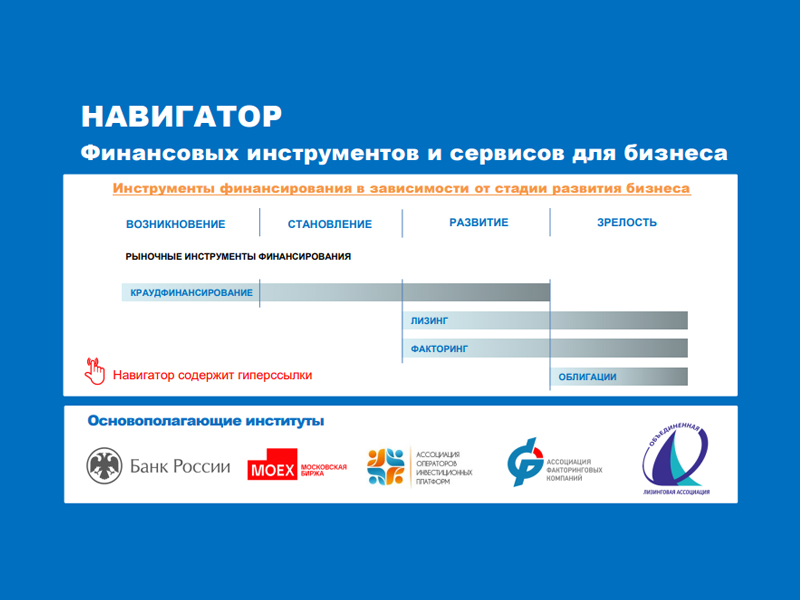 Навигатор финансовых инструментов и сервисов для бизнеса.