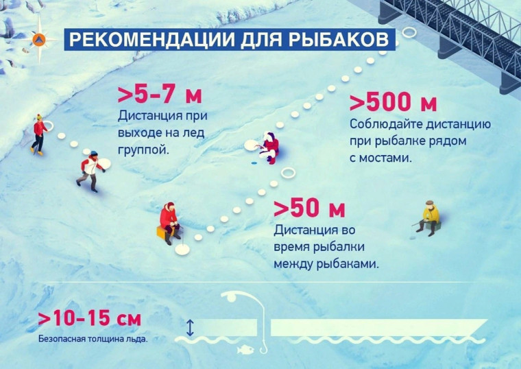 Сотрудники МЧС России на страже безопасности людей на водных объектах в зимний период.. Сотрудники МЧС России на страже безопасности людей на водных объектах в зимний период..